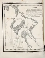 An illustration from Mémoires du Capitaine Péron : sur ses voyages aux côtes d'Afrique, en Arabie, à l'île d'Amsterdam, aux îles d'Anjouan et de Mayotte, aux côtes nord-ouest de l'Amérique, aux îles Sandwich, à la Chine, etc. (1824)
