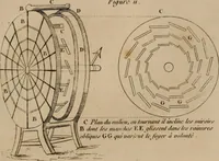 Picture 11 of 53 from Mémoires récréatifs, scientifiques et anecdotiques du physicien-aéronaute E.G. Robertson : connu par ses expériences de fantasmagorie, et par ses ascensions aérostatiques dans les principales villes de l'Europe : ex-professeur de physique au Collége central du ci-devant départment de l'Ourthe, membre de la Société Galvanique de Paris, de la Société des arts and des sciences de Hambourg, et de la Société d'émulation de Liége (1831), leaf 162