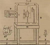 An illustration from Mémoires récréatifs, scientifiques et anecdotiques du physicien-aéronaute E.G. Robertson : connu par ses expériences de fantasmagorie, et par ses ascensions aérostatiques dans les principales villes de l'Europe : ex-professeur de physique au Collége central du ci-devant départment de l'Ourthe, membre de la Société Galvanique de Paris, de la Société des arts and des sciences de Hambourg, et de la Société d'émulation de Liége (1831)