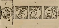 Picture 24 of 53 from Mémoires récréatifs, scientifiques et anecdotiques du physicien-aéronaute E.G. Robertson : connu par ses expériences de fantasmagorie, et par ses ascensions aérostatiques dans les principales villes de l'Europe : ex-professeur de physique au Collége central du ci-devant départment de l'Ourthe, membre de la Société Galvanique de Paris, de la Société des arts and des sciences de Hambourg, et de la Société d'émulation de Liége (1831), leaf 364