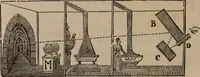 Picture 25 of 53 from Mémoires récréatifs, scientifiques et anecdotiques du physicien-aéronaute E.G. Robertson : connu par ses expériences de fantasmagorie, et par ses ascensions aérostatiques dans les principales villes de l'Europe : ex-professeur de physique au Collége central du ci-devant départment de l'Ourthe, membre de la Société Galvanique de Paris, de la Société des arts and des sciences de Hambourg, et de la Société d'émulation de Liége (1831), leaf 365
