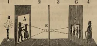 An illustration from Mémoires récréatifs, scientifiques et anecdotiques du physicien-aéronaute E.G. Robertson : connu par ses expériences de fantasmagorie, et par ses ascensions aérostatiques dans les principales villes de l'Europe : ex-professeur de physique au Collége central du ci-devant départment de l'Ourthe, membre de la Société Galvanique de Paris, de la Société des arts and des sciences de Hambourg, et de la Société d'émulation de Liége (1831)