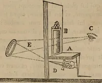 An illustration from Mémoires récréatifs, scientifiques et anecdotiques du physicien-aéronaute E.G. Robertson : connu par ses expériences de fantasmagorie, et par ses ascensions aérostatiques dans les principales villes de l'Europe : ex-professeur de physique au Collége central du ci-devant départment de l'Ourthe, membre de la Société Galvanique de Paris, de la Société des arts and des sciences de Hambourg, et de la Société d'émulation de Liége (1831)