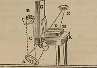 Picture 32 of 53 from Mémoires récréatifs, scientifiques et anecdotiques du physicien-aéronaute E.G. Robertson : connu par ses expériences de fantasmagorie, et par ses ascensions aérostatiques dans les principales villes de l'Europe : ex-professeur de physique au Collége central du ci-devant départment de l'Ourthe, membre de la Société Galvanique de Paris, de la Société des arts and des sciences de Hambourg, et de la Société d'émulation de Liége (1831), leaf 374