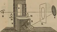 Picture 33 of 53 from Mémoires récréatifs, scientifiques et anecdotiques du physicien-aéronaute E.G. Robertson : connu par ses expériences de fantasmagorie, et par ses ascensions aérostatiques dans les principales villes de l'Europe : ex-professeur de physique au Collége central du ci-devant départment de l'Ourthe, membre de la Société Galvanique de Paris, de la Société des arts and des sciences de Hambourg, et de la Société d'émulation de Liége (1831), leaf 376