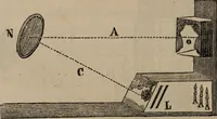 An illustration from Mémoires récréatifs, scientifiques et anecdotiques du physicien-aéronaute E.G. Robertson : connu par ses expériences de fantasmagorie, et par ses ascensions aérostatiques dans les principales villes de l'Europe : ex-professeur de physique au Collége central du ci-devant départment de l'Ourthe, membre de la Société Galvanique de Paris, de la Société des arts and des sciences de Hambourg, et de la Société d'émulation de Liége (1831)
