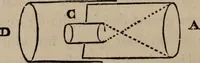 An illustration from Mémoires récréatifs, scientifiques et anecdotiques du physicien-aéronaute E.G. Robertson : connu par ses expériences de fantasmagorie, et par ses ascensions aérostatiques dans les principales villes de l'Europe : ex-professeur de physique au Collége central du ci-devant départment de l'Ourthe, membre de la Société Galvanique de Paris, de la Société des arts and des sciences de Hambourg, et de la Société d'émulation de Liége (1831)