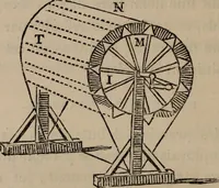 An illustration from Mémoires récréatifs, scientifiques et anecdotiques du physicien-aéronaute E.G. Robertson : connu par ses expériences de fantasmagorie, et par ses ascensions aérostatiques dans les principales villes de l'Europe : ex-professeur de physique au Collége central du ci-devant départment de l'Ourthe, membre de la Société Galvanique de Paris, de la Société des arts and des sciences de Hambourg, et de la Société d'émulation de Liége (1831)