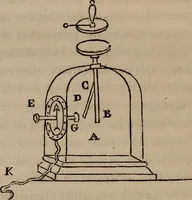 An illustration from Mémoires récréatifs, scientifiques et anecdotiques du physicien-aéronaute E.G. Robertson : connu par ses expériences de fantasmagorie, et par ses ascensions aérostatiques dans les principales villes de l'Europe : ex-professeur de physique au Collége central du ci-devant départment de l'Ourthe, membre de la Société Galvanique de Paris, de la Société des arts and des sciences de Hambourg, et de la Société d'émulation de Liége (1831)