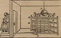 Picture 43 of 53 from Mémoires récréatifs, scientifiques et anecdotiques du physicien-aéronaute E.G. Robertson : connu par ses expériences de fantasmagorie, et par ses ascensions aérostatiques dans les principales villes de l'Europe : ex-professeur de physique au Collége central du ci-devant départment de l'Ourthe, membre de la Société Galvanique de Paris, de la Société des arts and des sciences de Hambourg, et de la Société d'émulation de Liége (1831), leaf 423
