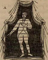 An illustration from Mémoires récréatifs, scientifiques et anecdotiques du physicien-aéronaute E.G. Robertson : connu par ses expériences de fantasmagorie, et par ses ascensions aérostatiques dans les principales villes de l'Europe : ex-professeur de physique au Collége central du ci-devant départment de l'Ourthe, membre de la Société Galvanique de Paris, de la Société des arts and des sciences de Hambourg, et de la Société d'émulation de Liége (1831)