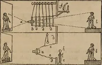 An illustration from Mémoires récréatifs, scientifiques et anecdotiques du physicien-aéronaute E.G. Robertson : connu par ses expériences de fantasmagorie, et par ses ascensions aérostatiques dans les principales villes de l'Europe : ex-professeur de physique au Collége central du ci-devant départment de l'Ourthe, membre de la Société Galvanique de Paris, de la Société des arts and des sciences de Hambourg, et de la Société d'émulation de Liége (1831)