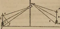 An illustration from Mémoires récréatifs, scientifiques et anecdotiques du physicien-aéronaute E.G. Robertson : connu par ses expériences de fantasmagorie, et par ses ascensions aérostatiques dans les principales villes de l'Europe : ex-professeur de physique au Collége central du ci-devant départment de l'Ourthe, membre de la Société Galvanique de Paris, de la Société des arts and des sciences de Hambourg, et de la Société d'émulation de Liége (1831)