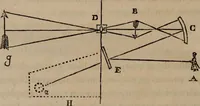 Picture 48 of 53 from Mémoires récréatifs, scientifiques et anecdotiques du physicien-aéronaute E.G. Robertson : connu par ses expériences de fantasmagorie, et par ses ascensions aérostatiques dans les principales villes de l'Europe : ex-professeur de physique au Collége central du ci-devant départment de l'Ourthe, membre de la Société Galvanique de Paris, de la Société des arts and des sciences de Hambourg, et de la Société d'émulation de Liége (1831), leaf 457