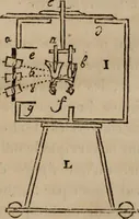 An illustration from Mémoires récréatifs, scientifiques et anecdotiques du physicien-aéronaute E.G. Robertson : connu par ses expériences de fantasmagorie, et par ses ascensions aérostatiques dans les principales villes de l'Europe : ex-professeur de physique au Collége central du ci-devant départment de l'Ourthe, membre de la Société Galvanique de Paris, de la Société des arts and des sciences de Hambourg, et de la Société d'émulation de Liége (1831)