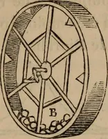 An illustration from Mémoires récréatifs, scientifiques et anecdotiques du physicien-aéronaute E.G. Robertson : connu par ses expériences de fantasmagorie, et par ses ascensions aérostatiques dans les principales villes de l'Europe : ex-professeur de physique au Collége central du ci-devant départment de l'Ourthe, membre de la Société Galvanique de Paris, de la Société des arts and des sciences de Hambourg, et de la Société d'émulation de Liége (1831)