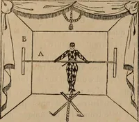 An illustration from Mémoires récréatifs, scientifiques et anecdotiques du physicien-aéronaute E.G. Robertson : connu par ses expériences de fantasmagorie, et par ses ascensions aérostatiques dans les principales villes de l'Europe : ex-professeur de physique au Collége central du ci-devant départment de l'Ourthe, membre de la Société Galvanique de Paris, de la Société des arts and des sciences de Hambourg, et de la Société d'émulation de Liége (1831)