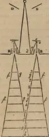 An illustration from Mémoires récréatifs, scientifiques et anecdotiques du physicien-aéronaute E.G. Robertson : connu par ses expériences de fantasmagorie, et par ses ascensions aérostatiques dans les principales villes de l'Europe : ex-professeur de physique au Collége central du ci-devant départment de l'Ourthe, membre de la Société Galvanique de Paris, de la Société des arts and des sciences de Hambourg, et de la Société d'émulation de Liége (1831)