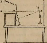 An illustration from Mémoires récréatifs, scientifiques et anecdotiques du physicien-aéronaute E.G. Robertson : connu par ses expériences de fantasmagorie, et par ses ascensions aérostatiques dans les principales villes de l'Europe : ex-professeur de physique au Collége central du ci-devant départment de l'Ourthe, membre de la Société Galvanique de Paris, de la Société des arts and des sciences de Hambourg, et de la Société d'émulation de Liége (1831)