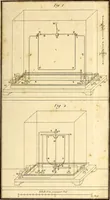 An illustration from Mémoires sur l'action mutuelle de deux courans électriques, sur celle qui existe entre un courant électrique et un aimant ou le globe terrestre, et celle de deux aimans l'un sur l'autre. Lus à l'Académie royale des sciences (1821)