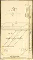 An illustration from Mémoires sur l'action mutuelle de deux courans électriques, sur celle qui existe entre un courant électrique et un aimant ou le globe terrestre, et celle de deux aimans l'un sur l'autre. Lus à l'Académie royale des sciences (1821)