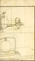 An illustration from Mémoires sur l'action mutuelle de deux courans électriques, sur celle qui existe entre un courant électrique et un aimant ou le globe terrestre, et celle de deux aimans l'un sur l'autre. Lus à l'Académie royale des sciences (1821)