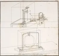 An illustration from Mémoires sur l'action mutuelle de deux courans électriques, sur celle qui existe entre un courant électrique et un aimant ou le globe terrestre, et celle de deux aimans l'un sur l'autre. Lus à l'Académie royale des sciences (1821)