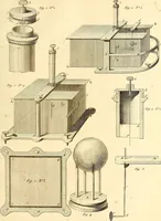 An illustration from Mémoires sur l'électricité et la magnétisme (1789)