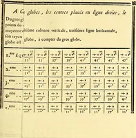 Picture 12 of 23 from Mémoires sur l'électricité et la magnétisme (1789), leaf 242
