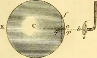 An illustration from Mémoires sur l'électricité et la magnétisme (1789)