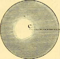 Picture 15 of 23 from Mémoires sur l'électricité et la magnétisme (1789), leaf 256