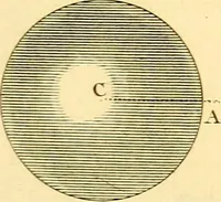 An illustration from Mémoires sur l'électricité et la magnétisme (1789)
