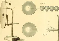An illustration from Mémoires sur l'électricité et la magnétisme (1789)