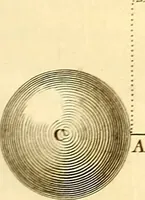 An illustration from Mémoires sur l'électricité et la magnétisme (1789)