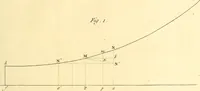 An illustration from Mémoires sur l'électricité et la magnétisme (1789)