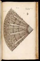 Picture 1 of 6 from The anatomy of plants : with an idea of a philosophical history of plants : and several other lectures read before the Royal Society / by Nehemiah Grew ... (1682), leaf 450