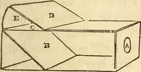 An illustration from The model book of dreams, fortune teller, and epitome of parlor entertainments (1864)