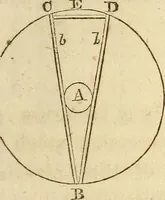An illustration from The model book of dreams, fortune teller, and epitome of parlor entertainments (1864)