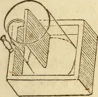 An illustration from The model book of dreams, fortune teller, and epitome of parlor entertainments (1864)