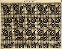An illustration from [Model Buch : T.1-4 (1666)