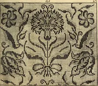 An illustration from [Model Buch : T.1-4 (1666)