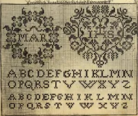 An illustration from [Model Buch : T.1-4 (1666)