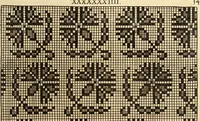 An illustration from [Model Buch : T.1-4 (1666)