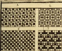 An illustration from [Model Buch : T.1-4 (1666)