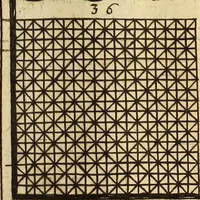 An illustration from [Model Buch : T.1-4 (1666)
