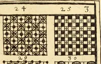 An illustration from [Model Buch : T.1-4 (1666)