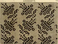 An illustration from [Model Buch : T.1-4 (1666)