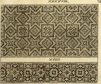 An illustration from [Model Buch : T.1-4 (1666)