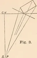 An illustration from Model drawing, prepared for the use of the students of the Massachusetts Normal Art School, Boston, Mass. (1890)