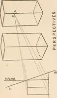 An illustration from Model drawing, prepared for the use of the students of the Massachusetts Normal Art School, Boston, Mass. (1890)